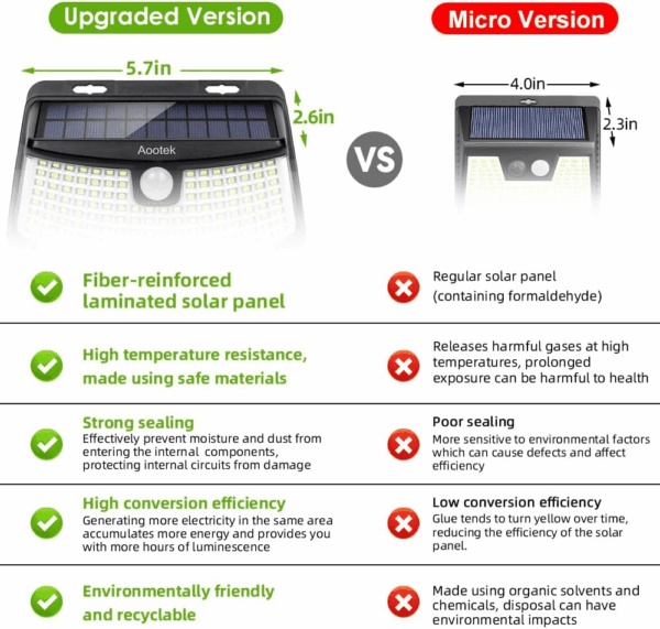 New Solar Motion Sensor Lights 120 Leds with Lights Reflector,270° Wide Angle, IP65 Waterproof, Step Lights for Front Door, Yard, Garage, Deck (Back Button 4-Pack) - Image 4
