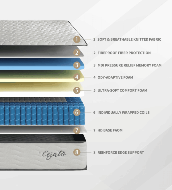 Full Size Mattress,10 Inch Hybrid Full Mattress in a Box with Memory Foam & Individual Pocket Spring for Pain Relief,Medium Firm White Mattresses,Certipur-Us Certified. - Image 7