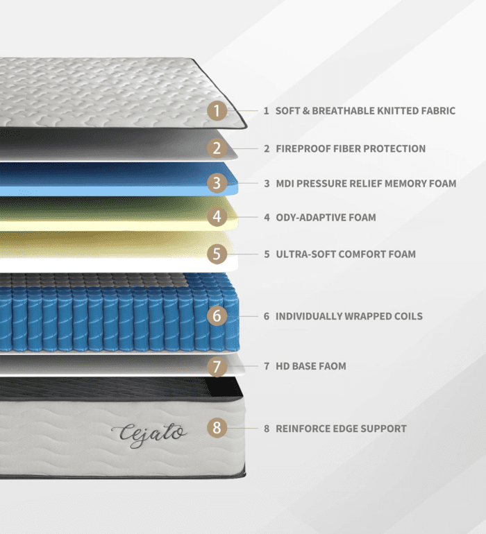 Full Size Mattress,10 Inch Hybrid Full Mattress in a Box with Memory Foam & Individual Pocket Spring for Pain Relief,Medium Firm White Mattresses,Certipur-Us Certified. - Image 7
