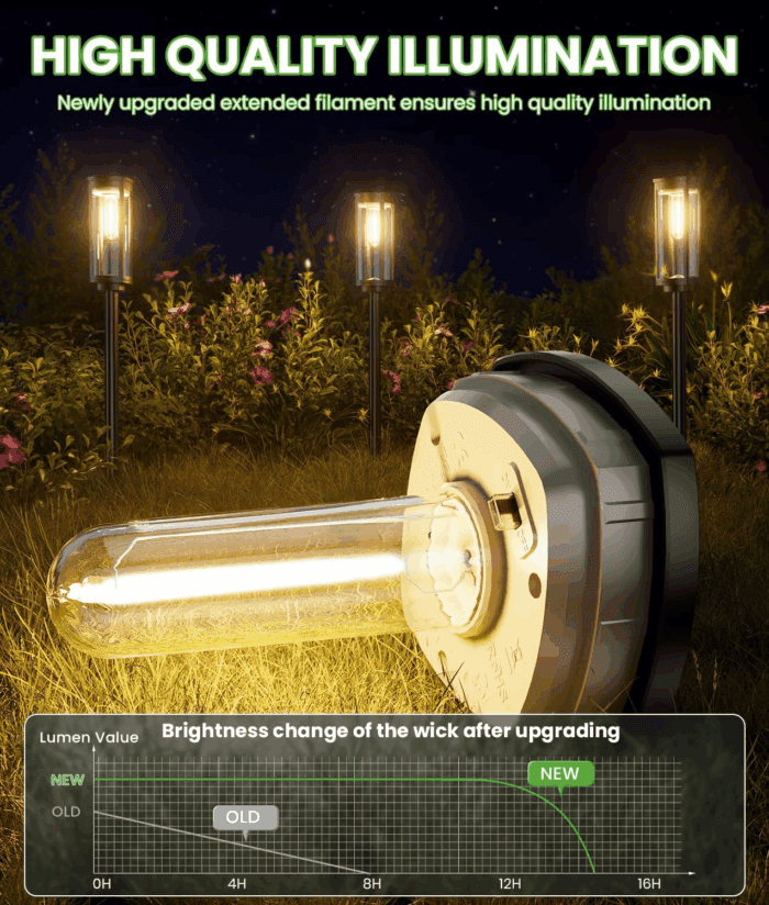 Bright Solar Pathway Lights Outdoor, 8 Pack Solar Powered Garden Lights Waterproof IP65, Auto On/Off Outdoor Light for Lawn Patio Walkway Driveway Decor Landscape Lighting - Image 2