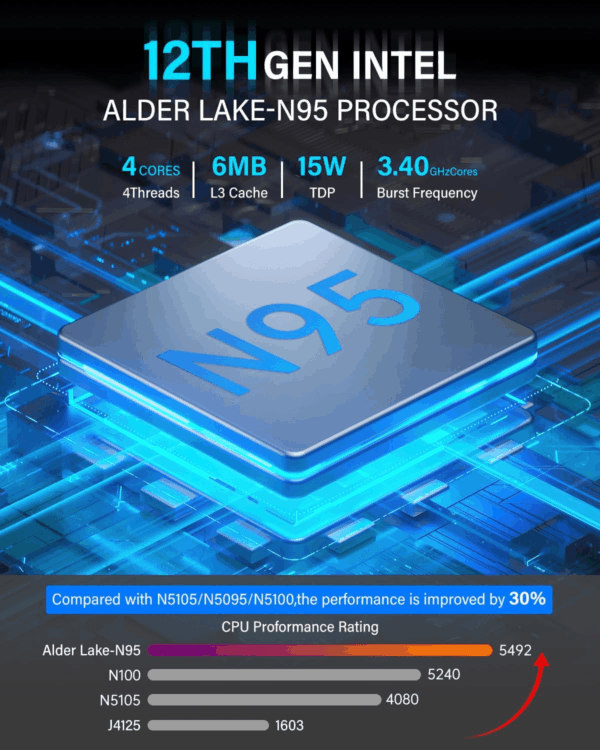 Gk3Plus Mini PC, 16GB RAM 512GB M.2 SSD Mini Computers,12Th Gen Alder Lake N95 (Up to 3.4Ghz) Micro PC, 2.5''SSD, Gigabit Ethernet,4K Uhd,Wifi,Bt,Vesa/Home/Business Small Pc - Image 2