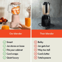 10 Speed Countertop Blender, Juicer & Smoothie Maker, Fits-Anywhere™ Kitchenware, Slim Flip & Store Design, Dishwasher Safe 48Oz Capacity Pitcher & Lid, Stainless Steel Blade, 450 Watt, Blossom - Image 6