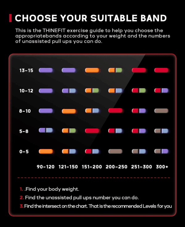 Pull up Assistance Bands, Resistance Band, Pull up Bands, Workout Band, Resistance Band Set, Exercise Band for Working Out, Muscle Training, Physical Therapy, Shape Body - Image 2