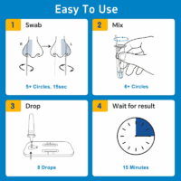 Rapid Check COVID-19, Flu A&B Antigen Test Kit, the First FDA Authorized OTC 3-In-1 Flu & COVID Home Test, Easy to Read Dual Windows, Results in 15 Mins, 18-Month Shelf Life, 1 Test - Image 5