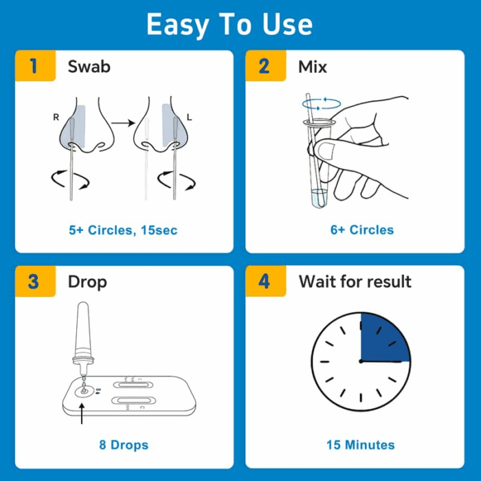 Rapid Check COVID-19, Flu A&B Antigen Test Kit, the First FDA Authorized OTC 3-In-1 Flu & COVID Home Test, Easy to Read Dual Windows, Results in 15 Mins, 18-Month Shelf Life, 1 Test - Image 5