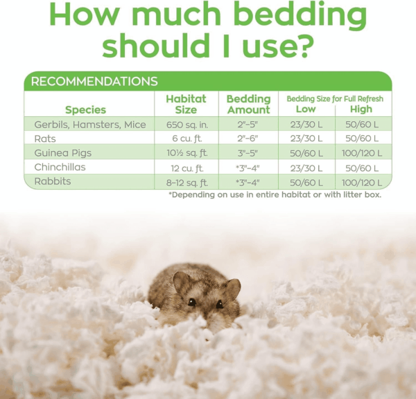99% Dust-Free White Natural Paper Small Pet Bedding with Odor Control, 10L, White - Image 7