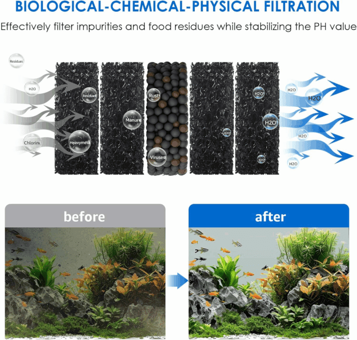36W Fish Tank Vacuum Gravel Cleaner Electric: Aquarium Vacuum Gravel Cleaner with Strong Suction for Automatic Water Change Algae Cleaner Sand Wash Water Circulation and Water Shower, Timed Off - Image 2