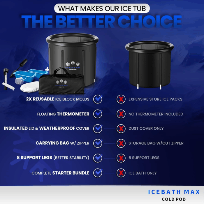 Cold Plunge Tub for Athletes - Complete Starter Bundle: Portable Ice Bath, 2 Reusable Ice Blocks, Thermometer, Ice Tub for Outdoor Cold Water Therapy - Indoor & Outdoor Inflatable Ice Bath - Image 4