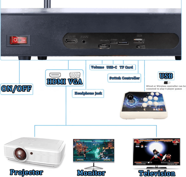 50000 in 1 Pandoras Box Ultra Arcade Game Console , Retro Game Machine for PC & Projector & 4K TV, 3D Games, Search/Save/Load/Pause Games, 1280X720,256G TF, USB-C Charging,Built-In Speaker - Image 4