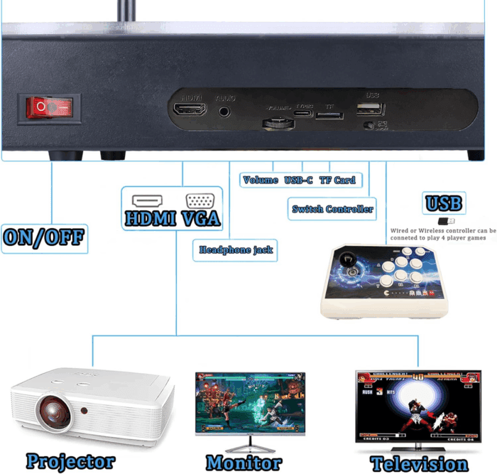 50000 in 1 Pandoras Box Ultra Arcade Game Console , Retro Game Machine for PC & Projector & 4K TV, 3D Games, Search/Save/Load/Pause Games, 1280X720,256G TF, USB-C Charging,Built-In Speaker - Image 4