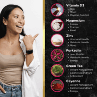 Hormone Balance for Women Weight Management - Natural Hormonal Wellness Support - Features Green Tea Extract, Cayenne, Magnesium, & Zinc - 90 Vegan Capsules - Image 4
