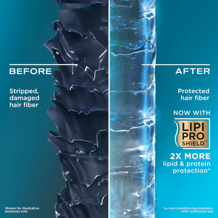 Thick & Full + Biotin & Collagen Volumizing Shampoo & Conditioner Set, Nutrient-Infused, Biotin Gives Hair Volume & Body, Sulfate-Free Surfactants, 13 Fl. Oz, 2 Pack - Image 5