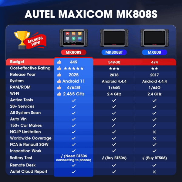 Scanner Maxicom MK808S: 2025 Bidirectional Tool as MK808BT Pro MX808S M808Z, Function as Maxicheck MX900, 28+ Service, Active Test, All System Diagnose, Injector Coding, FCA Autoauth Android 11 - Image 7