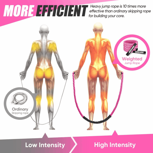Jump Rope, Weighted Jump Rope for Women, Heavy Jump Ropes for Fitness, Adult Skipping Rope for Home Workout, Weight Loss, Shaping Body, Boxing, Strength Training, Total Body Exercise Equipment - Image 4