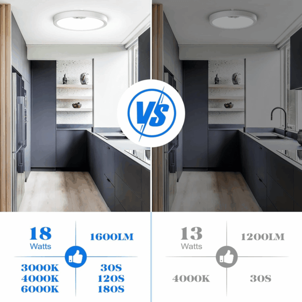 Motion Sensor Ceiling Light Wired, LED Flush Mount Ceiling Light Fixture 18W/1600LM, Motion Sensor Light Indoor for Stair Closet Porch Hallway Laundry, Time Dimmable Ceiling Lights 3000K/4000K/6000K - Image 5