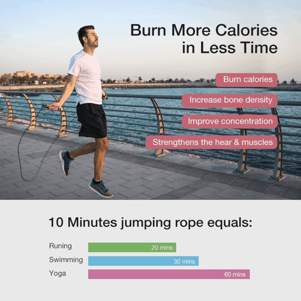 Jump Rope,  Jump Rope with Counter, Workout Jumping Rope with Steel Ball Bearings, Adjustable Length Speed Skipping Rope for Men Women Kids Home Gym, Crossfit, Fitness Exercise - Image 4