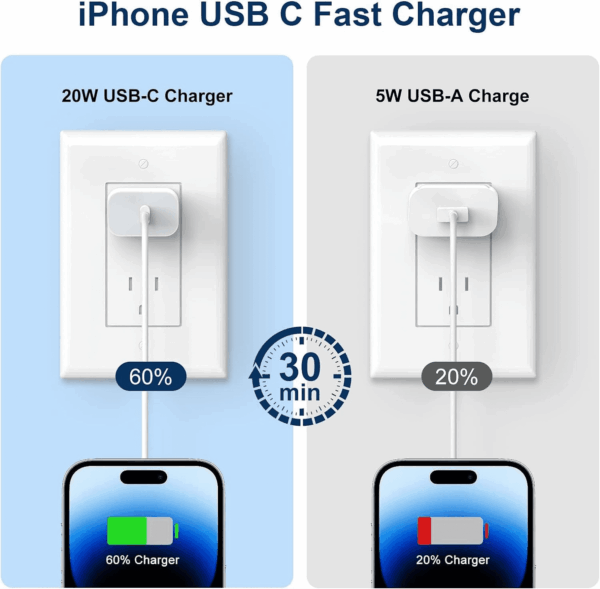 Iphone Charger Fast Charging,20W PD USB C Wall Charger 4 Pack with 6FT Fast Charging Cable - Fast Charger for Iphone 14/14 Pro Max/13/13 Pro/12/12 Pro/11/11 Pro/Xs, Ipad - Image 5