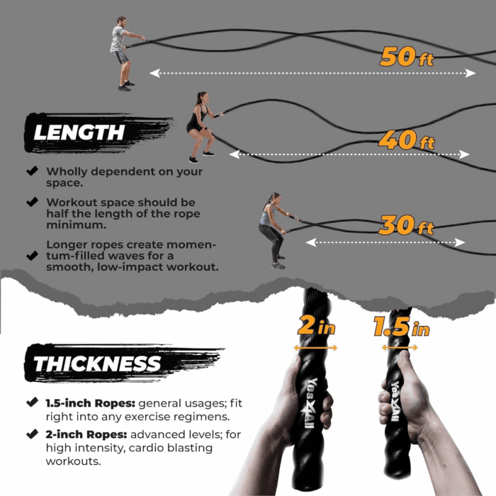 1.5/2 Inch Battle Ropes with Extra Protective Sleeve, Workout Ropes for Cross-Training Home Gym & Fitness Exercises, Strength Training - 30,40,50 Feet Lengths Available - Image 5