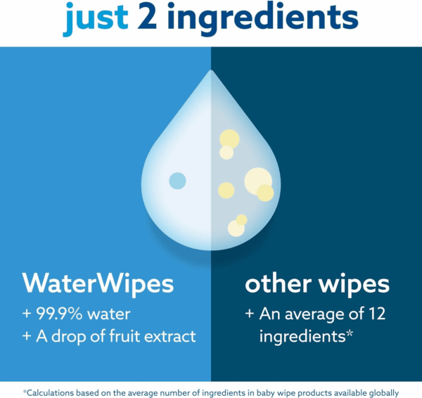 Plastic-Free Original Baby Wipes, 99.9% Water Based Wipes, Unscented & Hypoallergenic for Sensitive Skin, 60 Count (Pack of 12), Packaging May Vary - Image 3