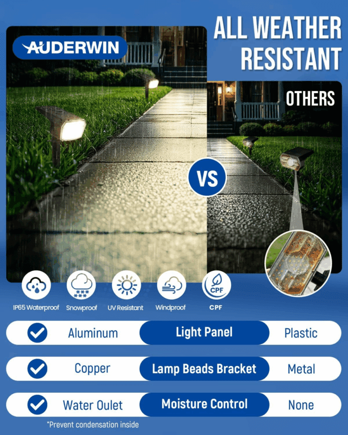 Solar Spot Lights Outdoor 63 LED 3 Lighting,Waterproof IP65 Modes Spotlights for outside House Yard Garden Landscape Lights 4 Pack (Natural Lihgt) - Image 6