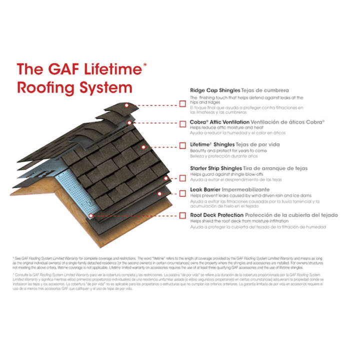 Stormguard 36.0-In X 66.0-Ft 200.0-Sq Ft Polypropylene Roof Underlayment - Image 11