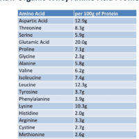 Raw Grass Fed Whey Protein Powder, Happy Healthy Cows, Undenatured, Gmo-Free, Hormone Free, Soy Free, Gluten Free, Unflavored, Unsweetened, 5LB - Image 8