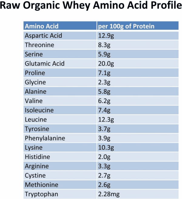 Raw Grass Fed Whey Protein Powder, Happy Healthy Cows, Undenatured, Gmo-Free, Hormone Free, Soy Free, Gluten Free, Unflavored, Unsweetened, 5LB - Image 8