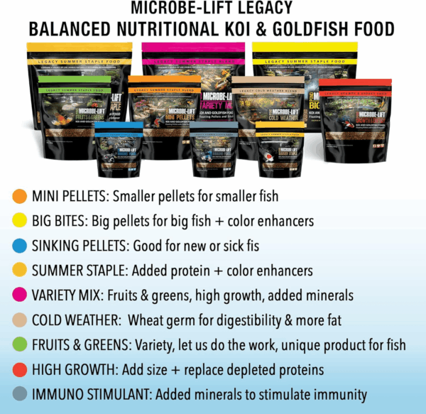 High Growth and Energy Floating Fish Food Pellets for Ponds, Water Gardens, and Fountains, Safe for Live Goldfish and Koi, 14.5 Lbs - Image 7