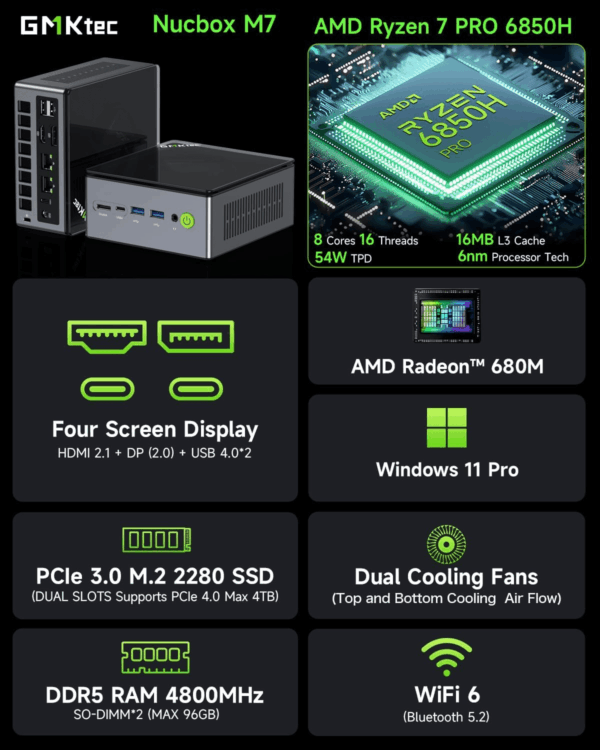 Mini PC Gaming, M7 AMD Ryzen 7 PRO 6850H (8C/16T 4.70Ghz) Dual NIC LAN 2.5G Desktop Computer, 32GB DDR5 RAM + 512GB Hard Drive Pcle SSD, Dual USB4, HDMI 2.1, USB-C - Image 2