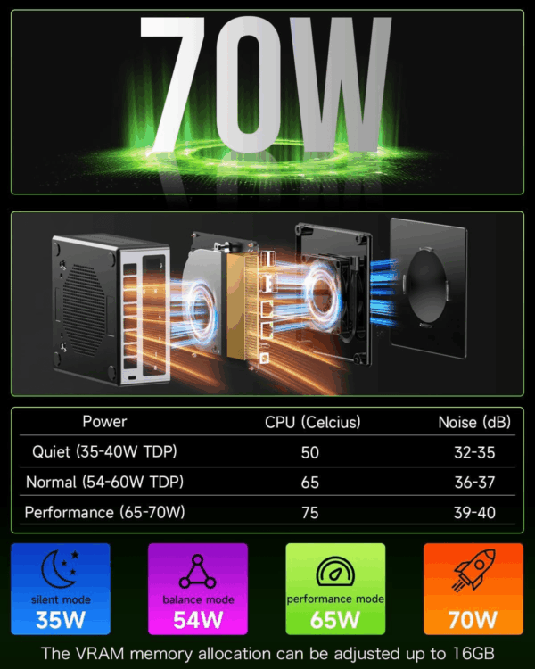 Mini PC Gaming, M7 AMD Ryzen 7 PRO 6850H (8C/16T 4.70Ghz) Dual NIC LAN 2.5G Desktop Computer, 32GB DDR5 RAM + 512GB Hard Drive Pcle SSD, Dual USB4, HDMI 2.1, USB-C - Image 4