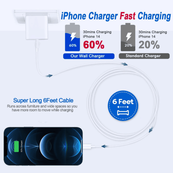 Fast Iphone Charger,2Pack[Apple Mfi Certified] Quick Fast Apple Charger 6Ft Long USB C Lightning Cable Fast Charging Cord USB Charger Block Adapter for Iphone 14 Plus/14 Promax/13 Mini 12/11/Xs/Ipad - Image 2