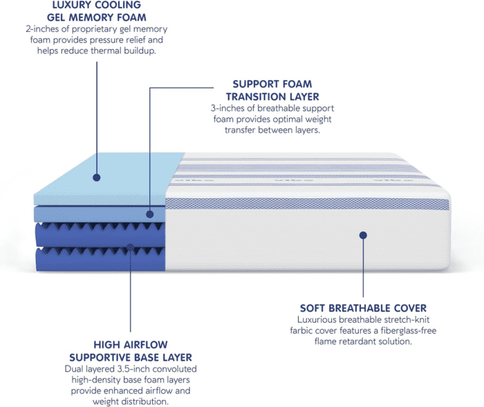 Gel Memory Foam Mattress, 12-Inch Certipur-Us Certified Bed-In-A-Box, Queen, White - Image 5