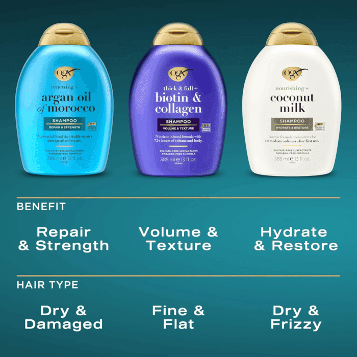 Thick & Full + Biotin & Collagen Volumizing Shampoo & Conditioner Set, Nutrient-Infused, Biotin Gives Hair Volume & Body, Sulfate-Free Surfactants, 13 Fl. Oz, 2 Pack - Image 6
