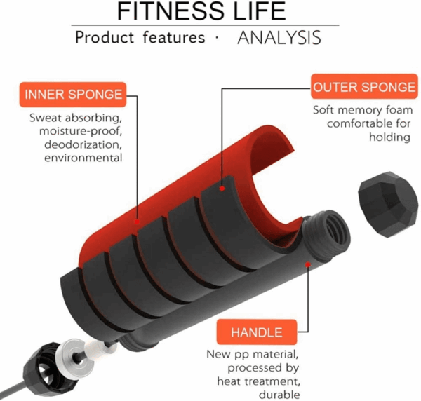 Jump Rope,Jump Ropes for Fitness for Women Men and Kids,Speed Jumping Rope for Workout with Ball Bearings,Adjustable Skipping Rope for Exercise&Slim Body at Home School Gym - Image 3