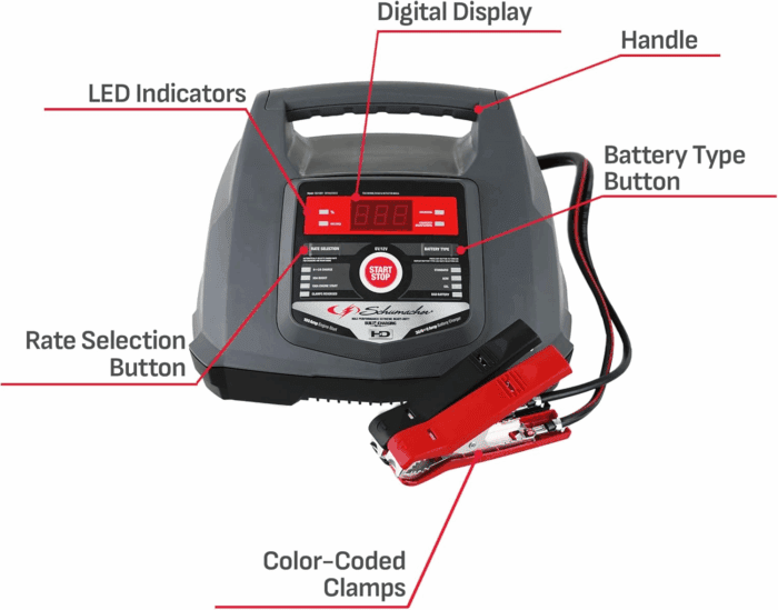 Fully Automatic Car Battery Charger & Engine Starter - 6V / 12V Battery Charger & Maintainer - for Standard, AGM, Gel & Deep-Cycle Batteries - Reverse Hook-Up Protection - SC1281 - Image 7