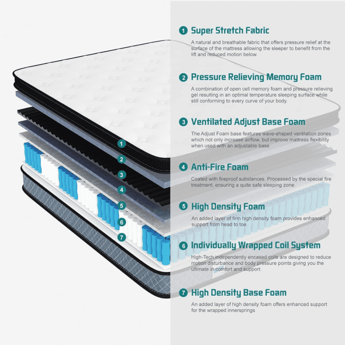 Full Mattress, 10 Inch Memory Foam Mattress with Innerspring Hybrid Full Size Mattress in a Box Pressure Relief & Supportive Double Mattress 100-Night Trial 10-Year Support - Image 2