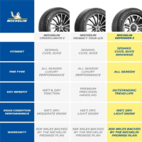 Defender2 All-Season Tire for Cars, Minivans, Suvs and Crossovers, 235/65R17 104H - Image 6