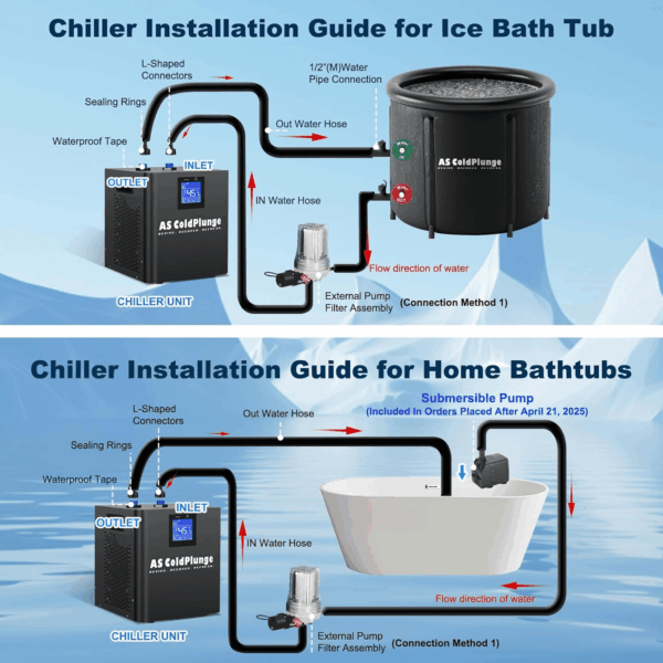 Ice Bath Water Chiller for Cold Plunge Tubs, 1/3 HP Upgraded Ice Bath Chiller with External Filter Water Pump, Ideal for Cold Plunge Recovery Ice Bath Tubs Home Use 110V Cooling Chiller - Image 6
