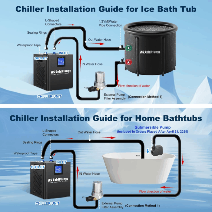 Ice Bath Water Chiller for Cold Plunge Tubs, 1/3 HP Upgraded Ice Bath Chiller with External Filter Water Pump, Ideal for Cold Plunge Recovery Ice Bath Tubs Home Use 110V Cooling Chiller - Image 6
