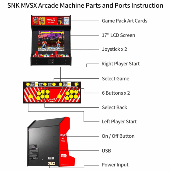 MVSX Home Arcade, Preloaded 50 SNK Licenced Retro Games, Support Two Players to Play Games Concurrently, Including the King of Fighters/Metal Slug and More - Image 5