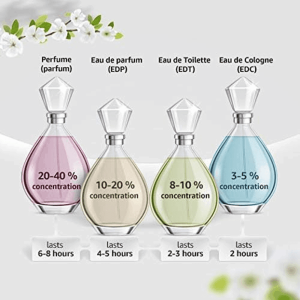 Voyage Eau De Toilette 3.3 Fl Oz (Pack of 1), Notes of Apple, Cedarwood, Mimosa, Men'S Fragrance, Long Lasting, Everyday Fragrance, Travel Size - Image 10
