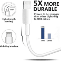 4Pack [Apple Mfi Certified] Charger Lightning to USB Charging Cable Cord Compatible Iphone 14/13/12/11 Pro/11/Xs Max/Xr/8/7/6S Plus,Ipad Pro/Air/Mini,Ipod Touch - Image 3