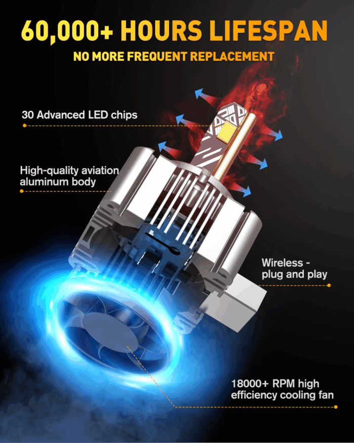 D1S LED Bulbs, 30000Lumens 800% Brightness, 6000K White, Plug and Play Fog Light Bulbs, Pack of 2 - Image 6