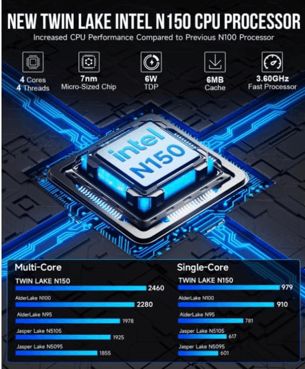 Mini PC Intel N150 (Turbo 3.6Ghz) 16GB DDR4 1TB Pcie M.2 Nvme SSD, Desktop Computer 4K Dual HDMI Display/4X Usb3.2/Wifi 6/BT5.2/RJ45 Ethernet Nucbox G3 Plus - Image 2