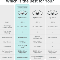 Mini 4 Pro ( RC 2), Drones with Camera for Adults 4K, under 0.549 Lbs/249 G, 34 Mins Flight Time, 20Km Max Video Transmission Distance, Omnidirectional Vision Sensing, Mini Drone for Beginners - Image 8