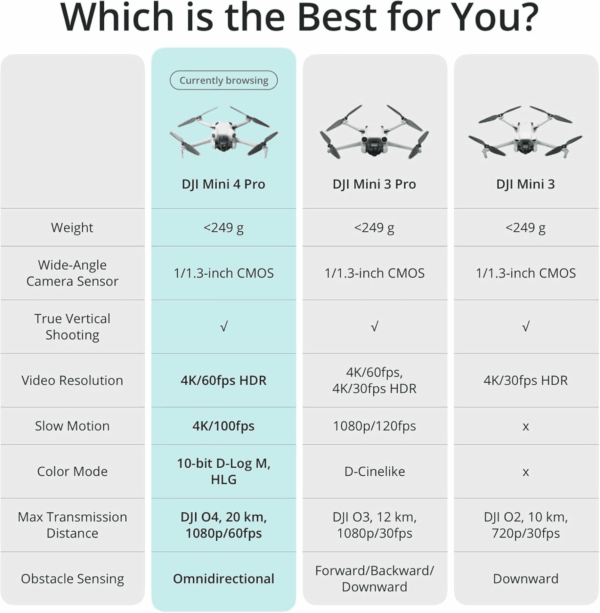 Mini 4 Pro ( RC 2), Drones with Camera for Adults 4K, under 0.549 Lbs/249 G, 34 Mins Flight Time, 20Km Max Video Transmission Distance, Omnidirectional Vision Sensing, Mini Drone for Beginners - Image 8