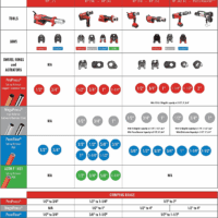 72553 Model RP 115 Mini Press Tool and Battery Kit with 1/2" to 3/4" Propress Press Tool Jaws, 2V Li/Ion Battery, 12V Charger, and Carrying Case , Red - Image 13