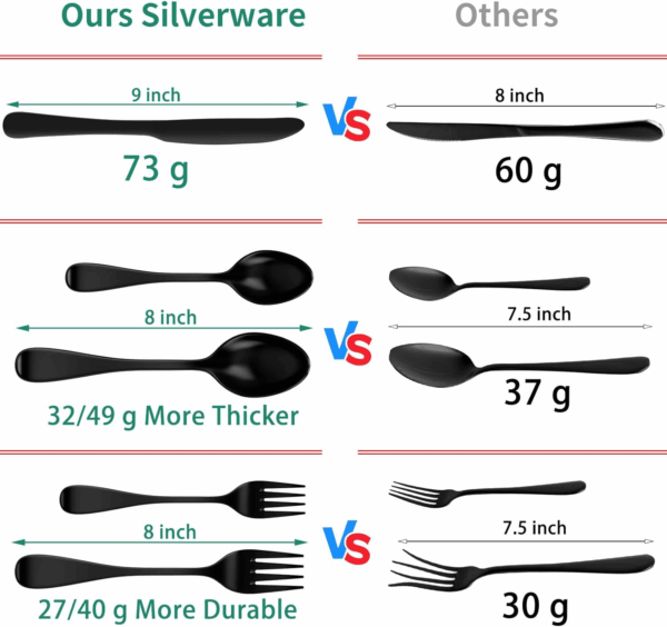 49-Piece Black Silverware Set with Drawer Organizer, Stainless Steel Cutlery for 8 with Matte Steak Knives, Forks, Spoons - Dishwasher Safe - Image 4