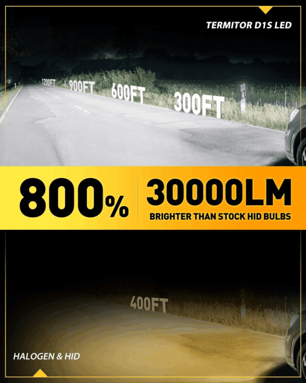 D1S LED Bulbs, 30000Lumens 800% Brightness, 6000K White, Plug and Play Fog Light Bulbs, Pack of 2 - Image 2