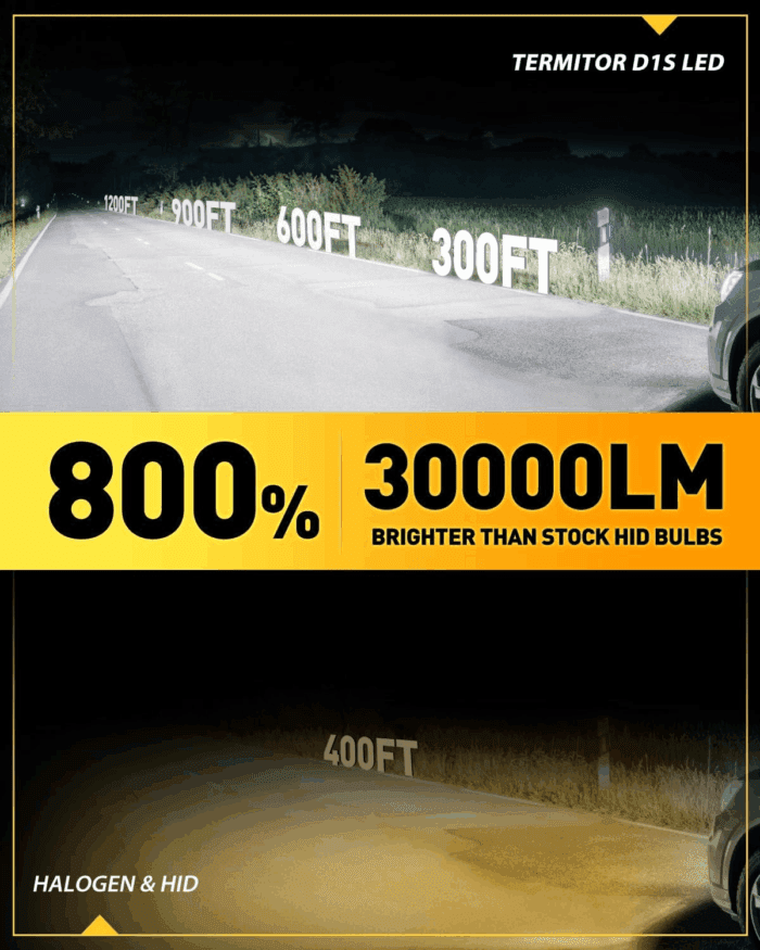 D1S LED Bulbs, 30000Lumens 800% Brightness, 6000K White, Plug and Play Fog Light Bulbs, Pack of 2 - Image 2